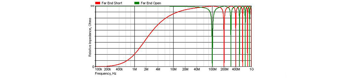 امپدانس کابل کواکسیال 